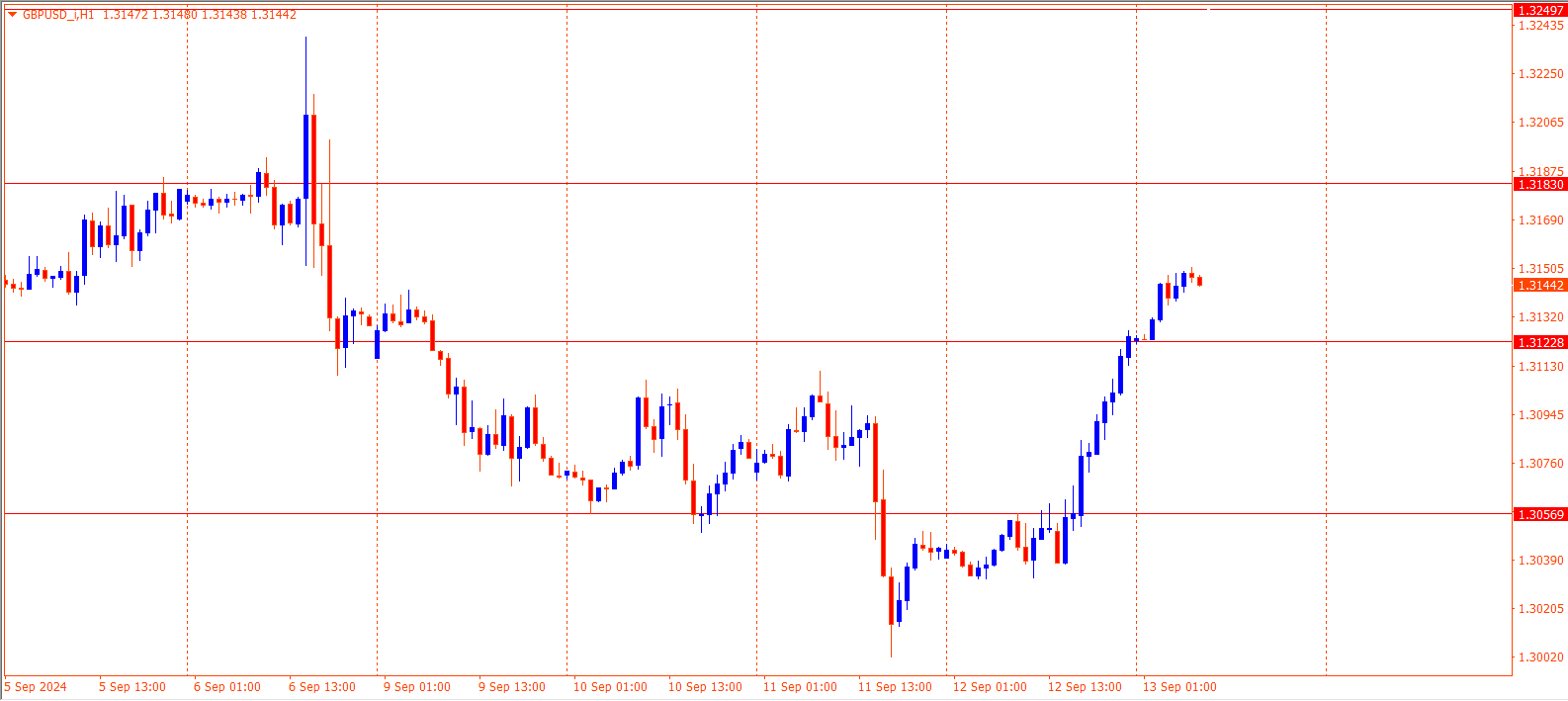 GBPUSD